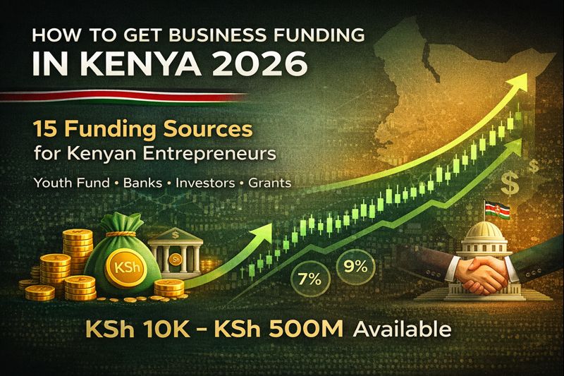 How to Get Business Funding in Kenya 2026