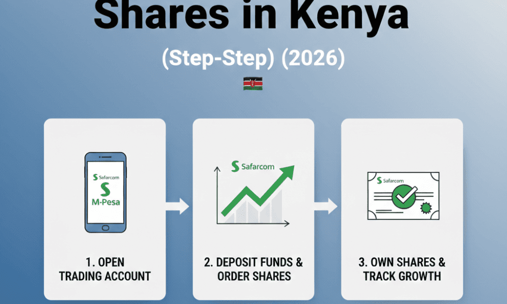 Buying Safaricom Shares in Kenya: Step-by-Step (2026)