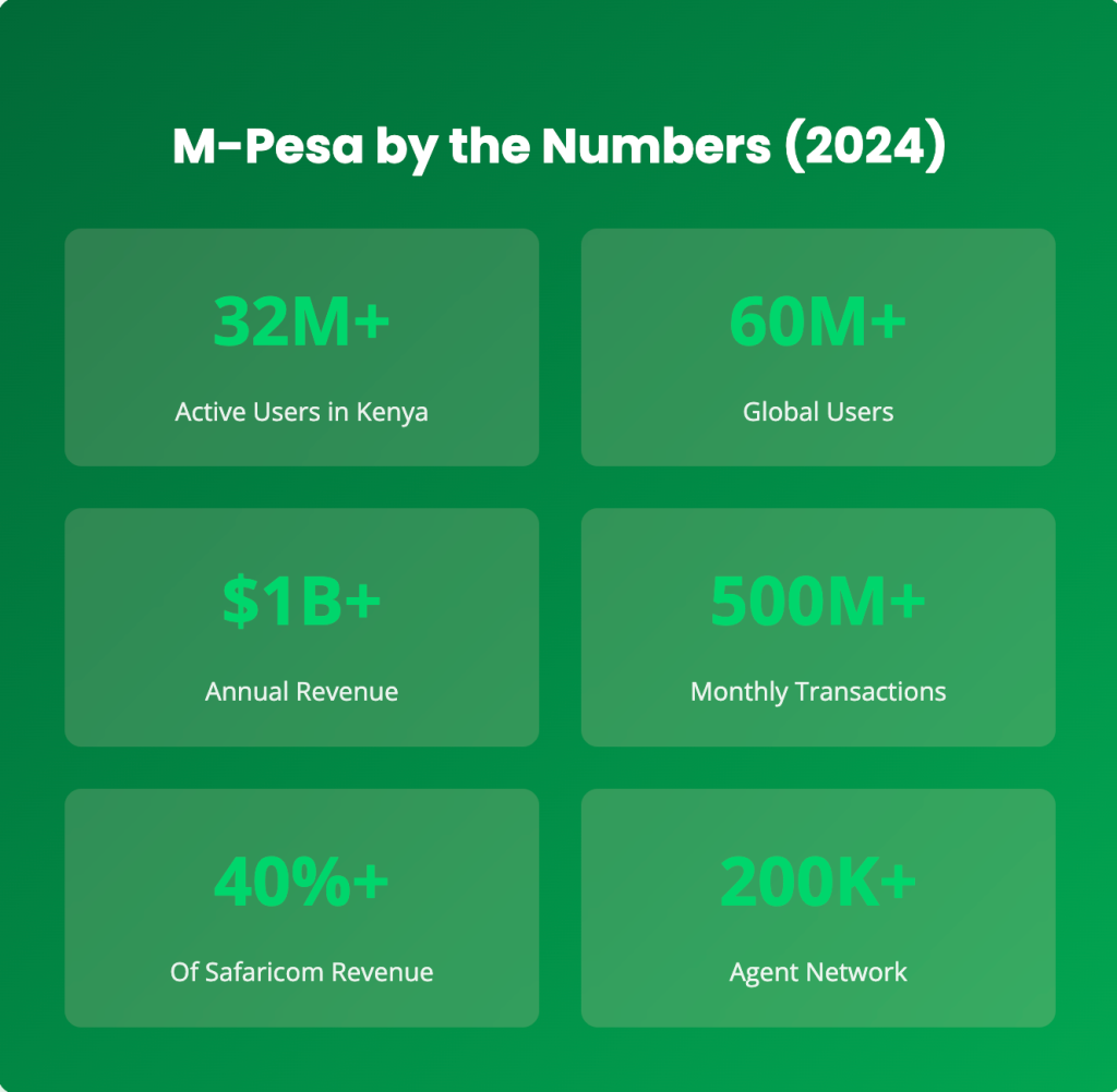 M-Pesa