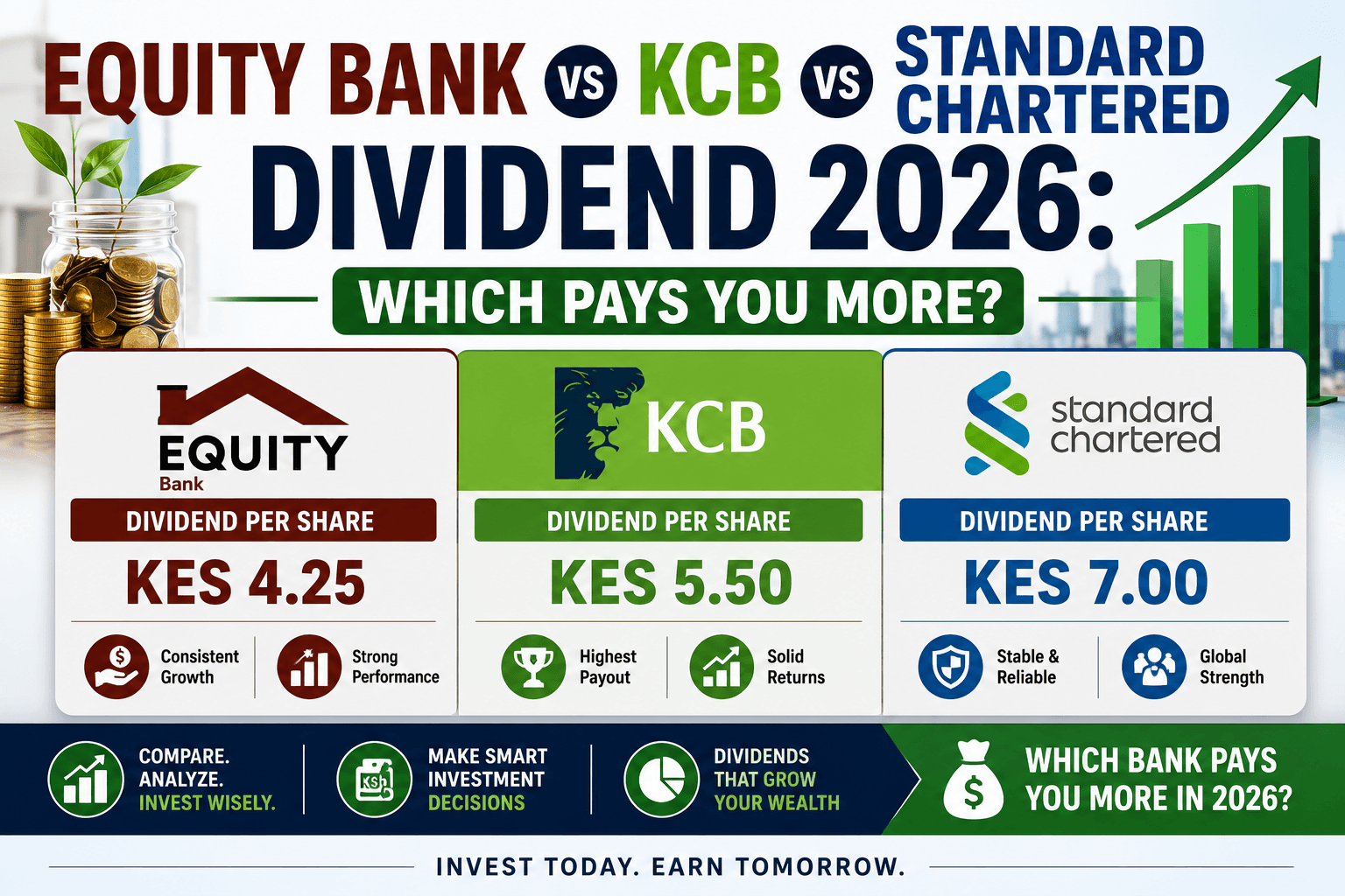 Equity Bank vs KCB vs Standard Chartered Dividend 2026
