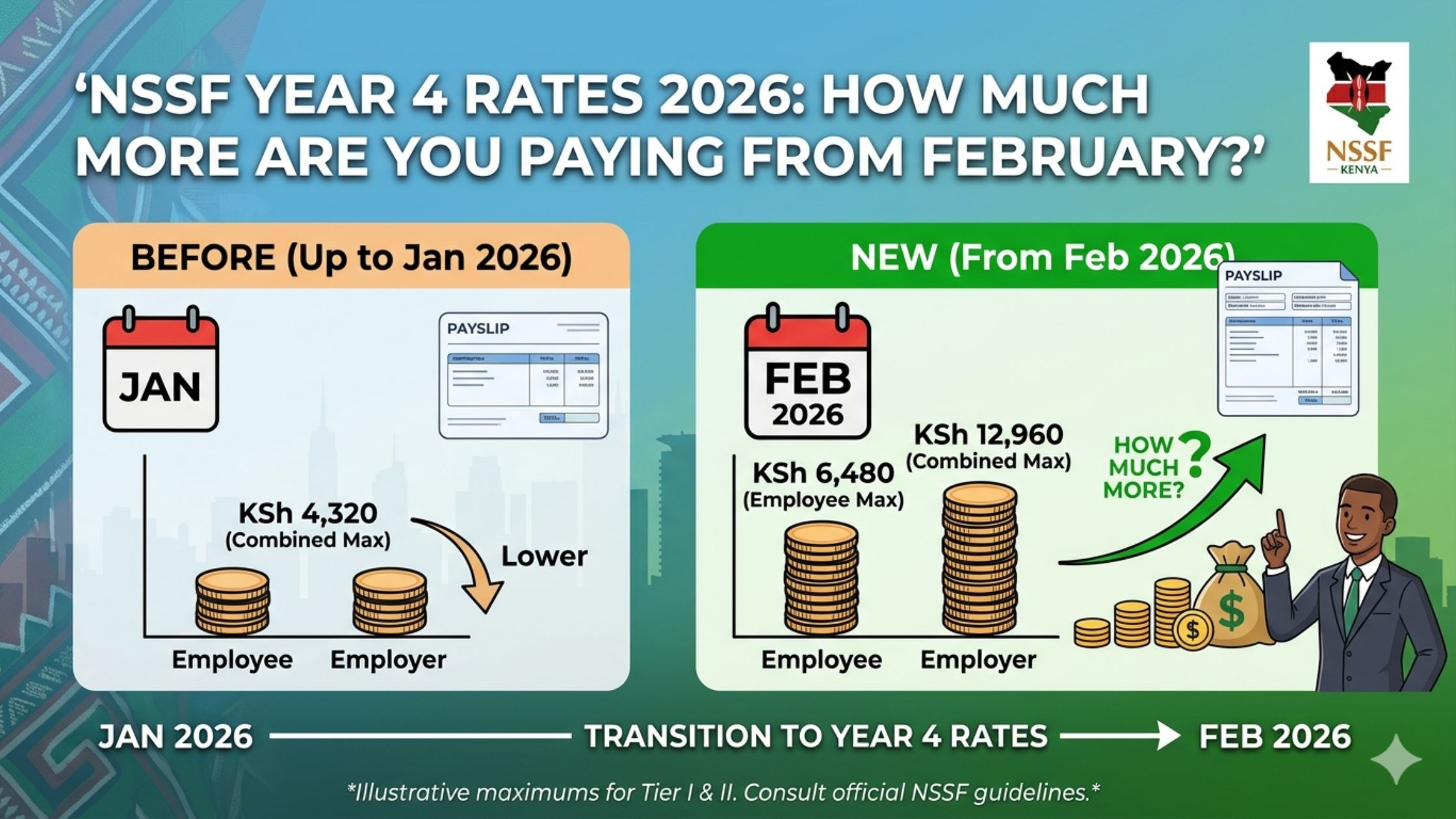 NSSF Year 4 Rates 2026