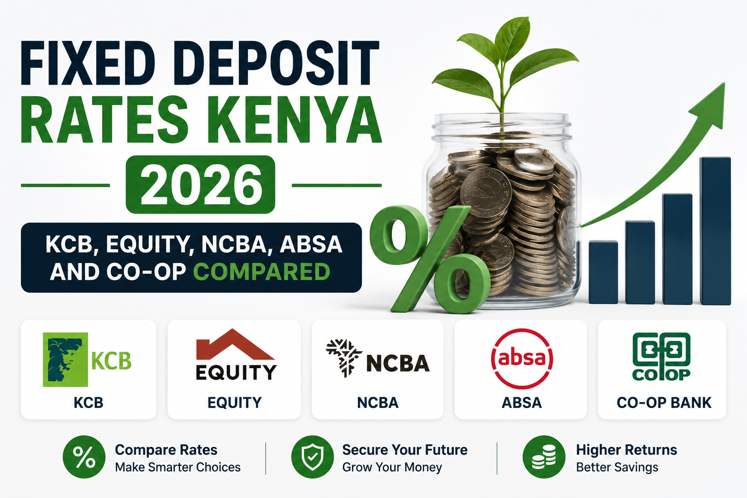 Fixed Deposit Rates Kenya 2026