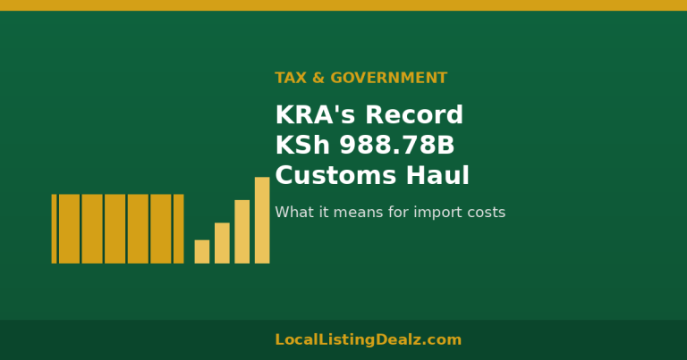KRA record KSh 988.78 billion customs revenue Kenya
