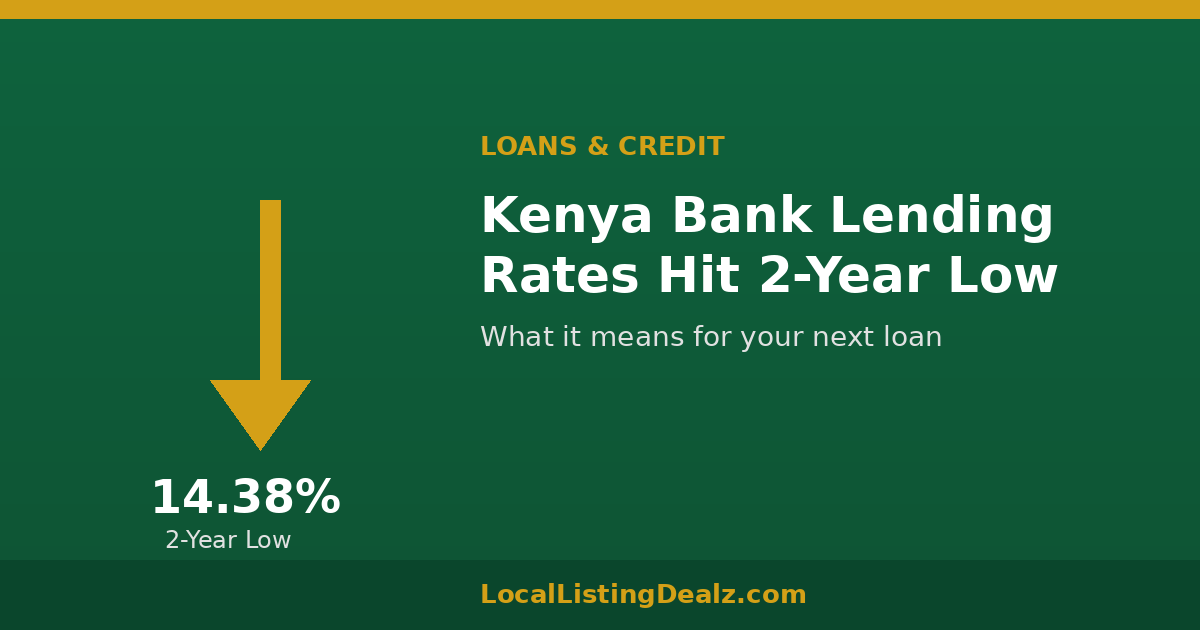 Kenya Bank Lending Rates Hit 2-Year Low