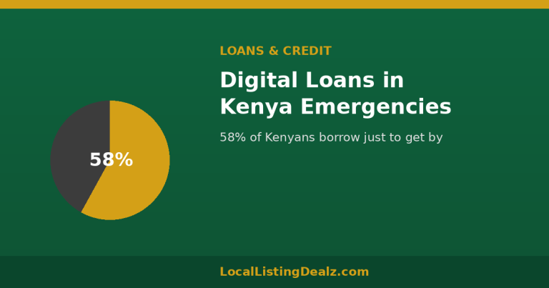 Digital Loans in Kenya Emergencies