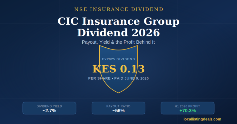 CIC Insurance Group dividend