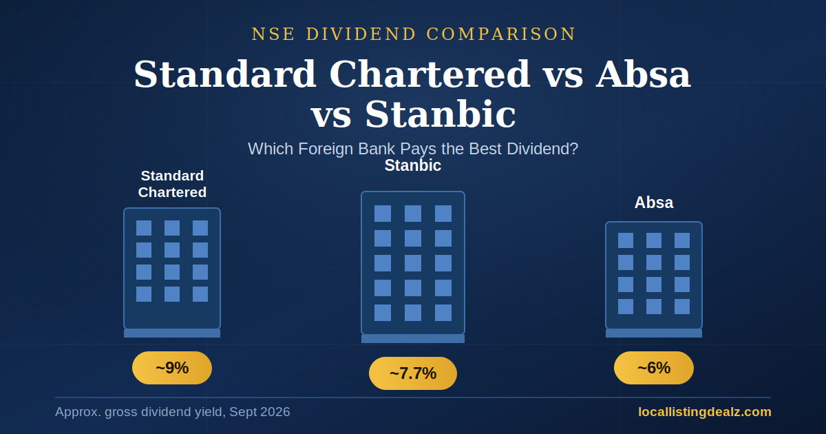 Standard Chartered vs Absa vs Stanbic Dividend