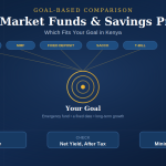 Money Market Funds and Savings Products: Which Fits Your Goal in Kenya
